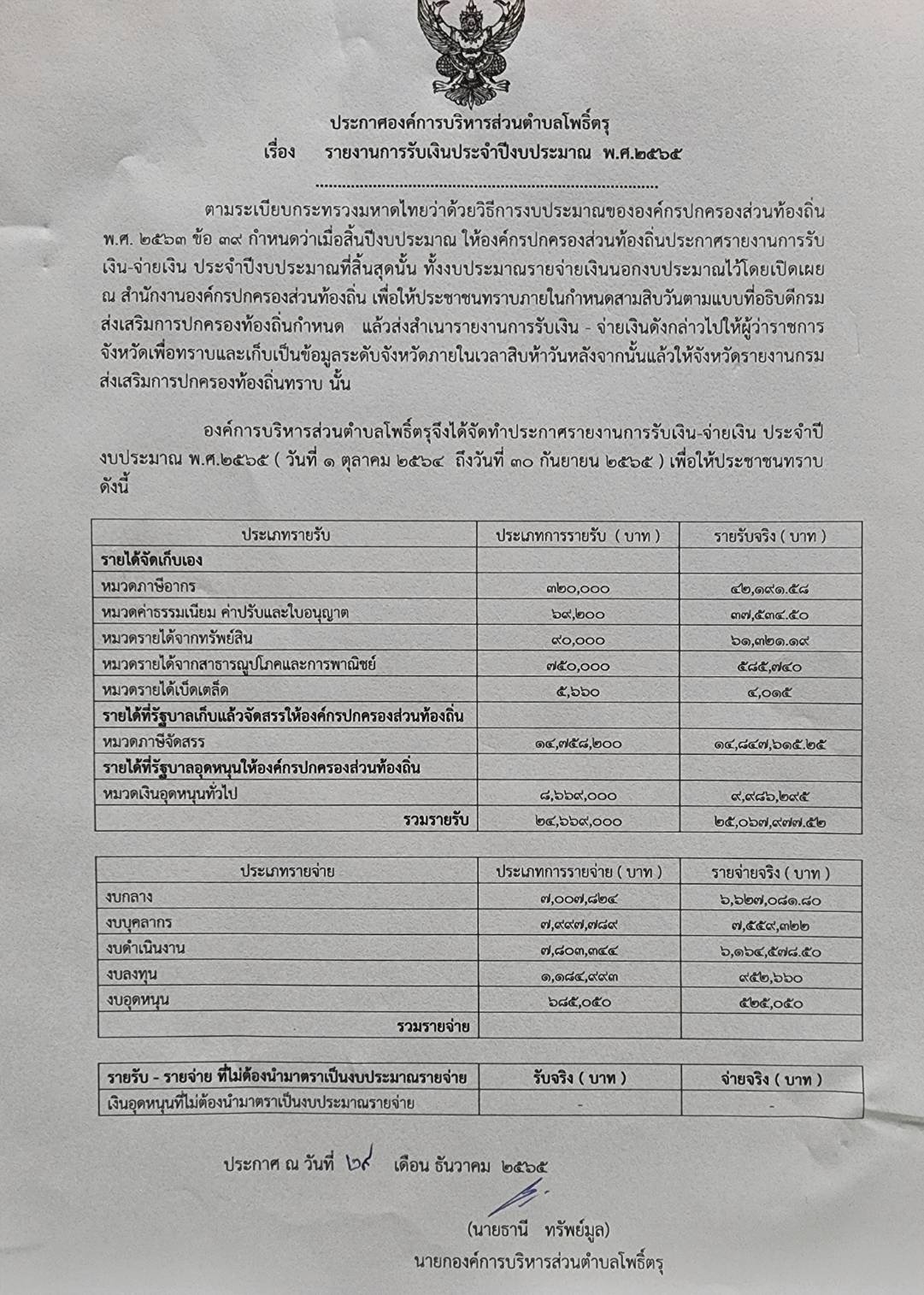 ประกาศ รายงานการรับเงิน2565