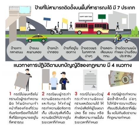 ป้ายที่ไม่สามารถติดตั้ง